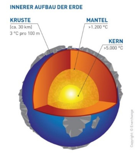 mit ganzer Energie Titelheft