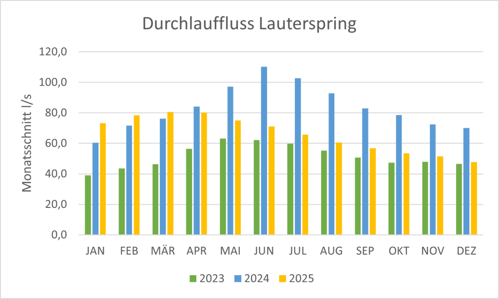 mit ganzer Energie Titelheft