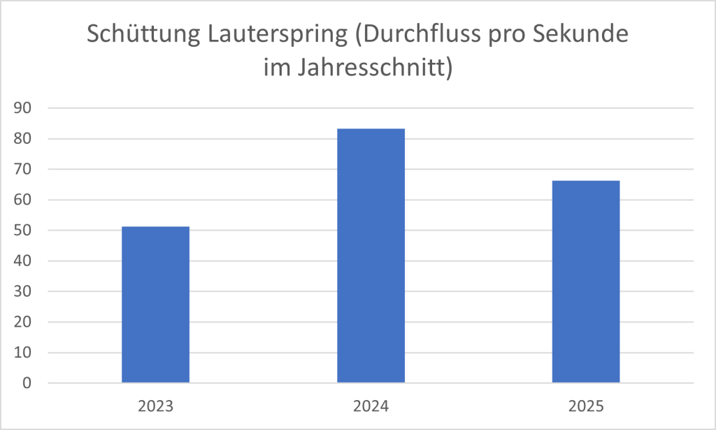mit ganzer Energie Titelheft