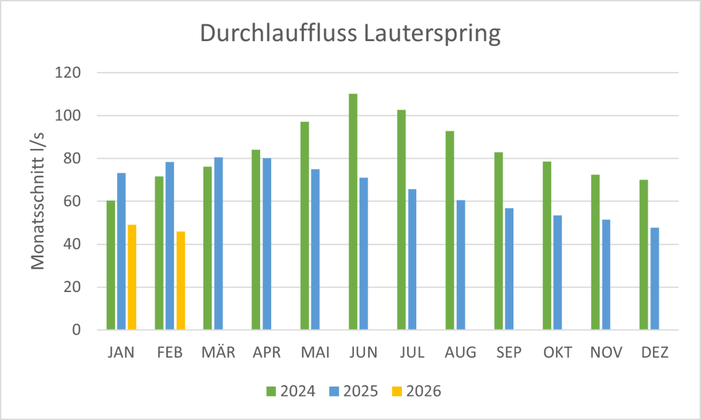 mit ganzer Energie Titelheft
