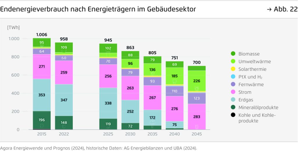 mit ganzer Energie Titelheft
