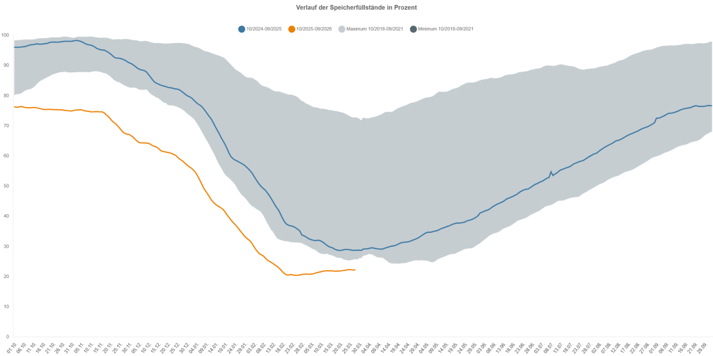 mit ganzer Energie Titelheft