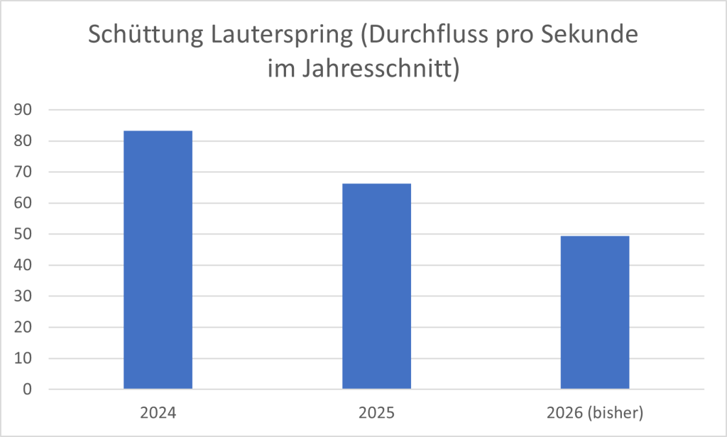 mit ganzer Energie Titelheft